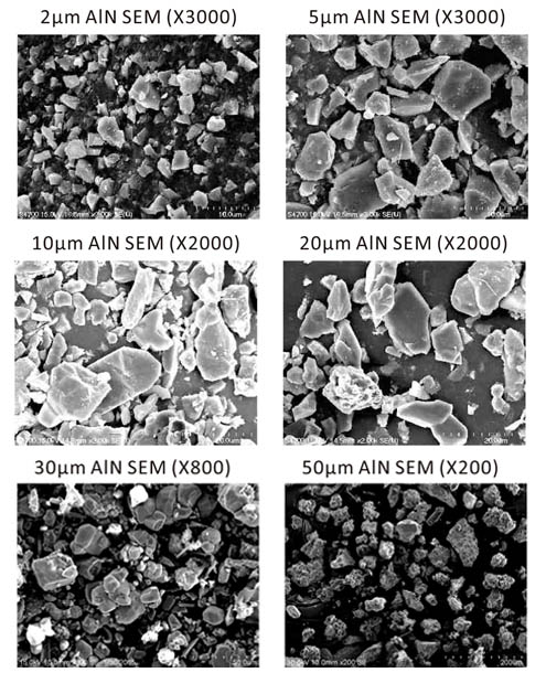 Aluminium Nitride Powder authorized sales distributor 